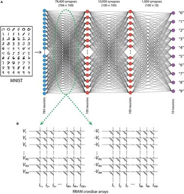 Simulation of Inference Accuracy Using Realistic RRAM Devices